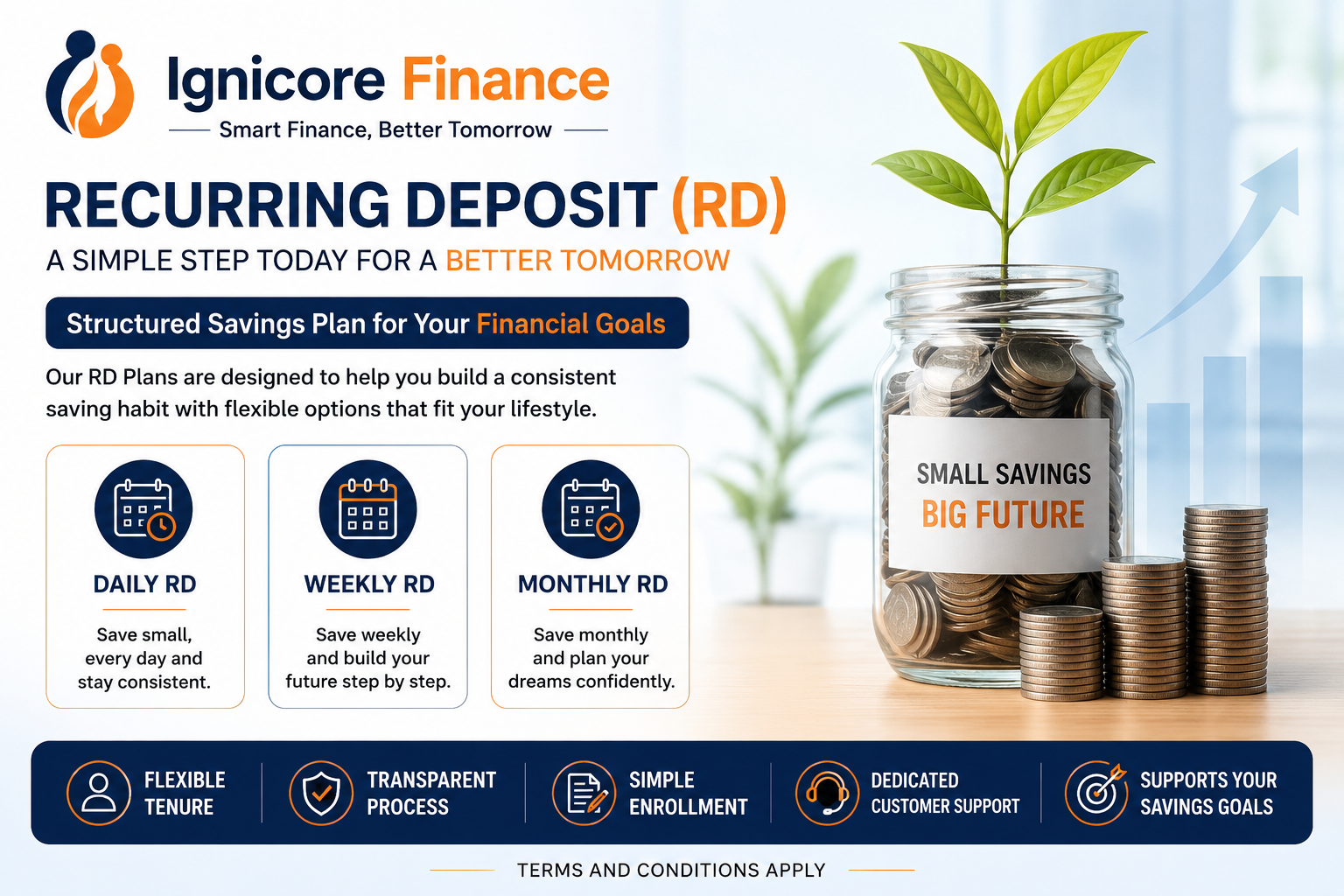 Monthly Recurring Deposit (Monthly RD) Plan – A Simple Way to Build Your Savings Every Month